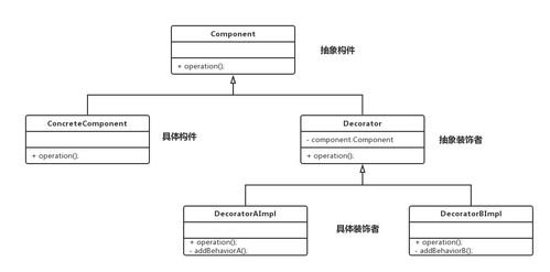 設(shè)計(jì)模式學(xué)習(xí)筆記總結(jié) 項(xiàng)目策劃與公關(guān)服務(wù)的應(yīng)用與實(shí)踐